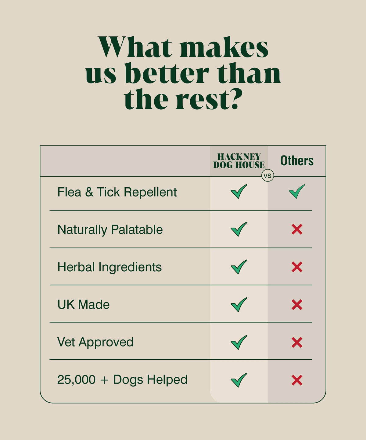 Natural Flea and Tick Powder for Dogs | Herbal Repellent